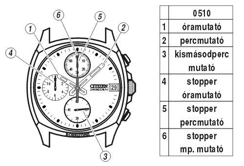 Citizen AN0611-59A üzemmódjai