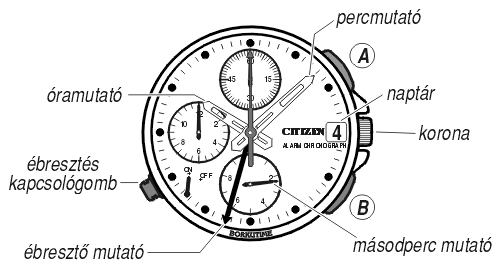 Citizen AN2200-52E üzemmódjai