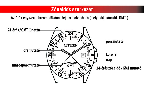 Citizen NB6034-58L üzemmódjai
