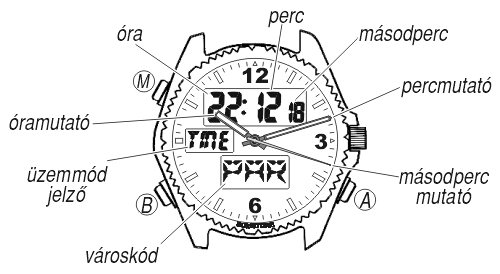 Citizen JQ8020-52M üzemmódjai