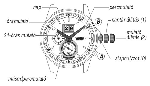 Citizen BT0001-63E üzemmódjai
