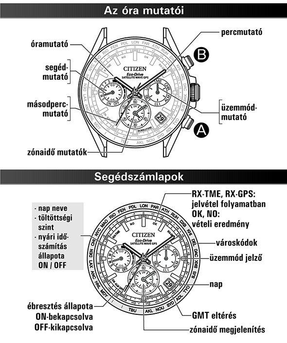 Citizen CC4076-65A üzemmódjai