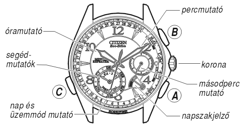 Citizen BL9009-54F üzemmódjai