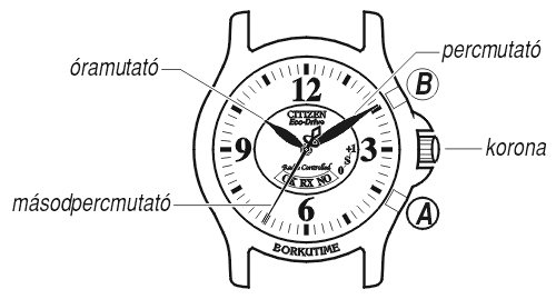 Citizen ES4000-51A üzemmódjai