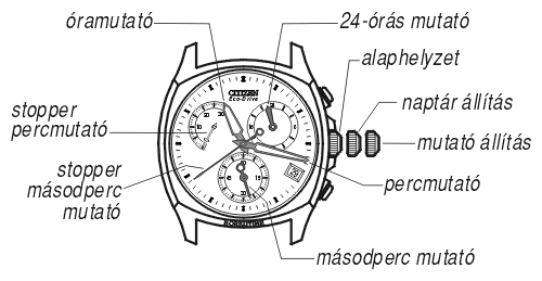 Citizen AT1087-51B üzemmódjai