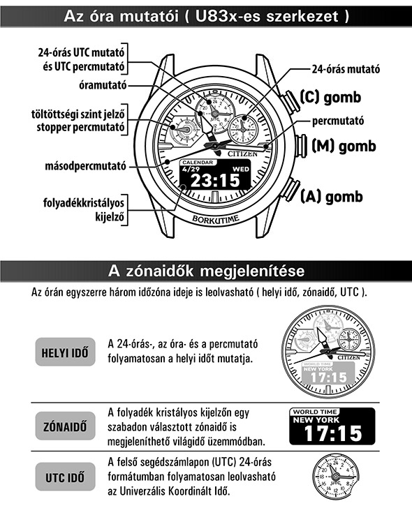Citizen JV2006-55H üzemmódjai